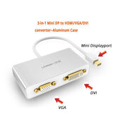 DisplayPort to HDMI&VGA&DVI converter - white 3-in-1 Mini