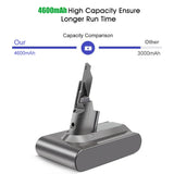 DYSON Compatible Parts Available JOLDYSON